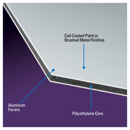 How dibond letters are constructed